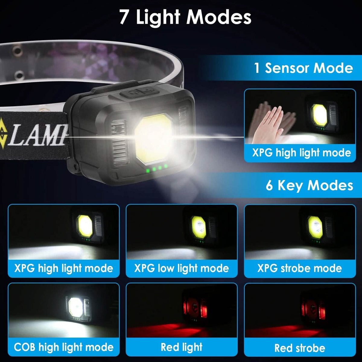 2-Pack: Rechargeable Motion Sensor Headlamp 6 Light Modes